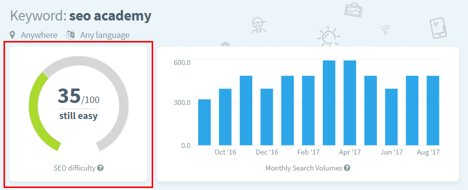 kwfinder keyword difficulty