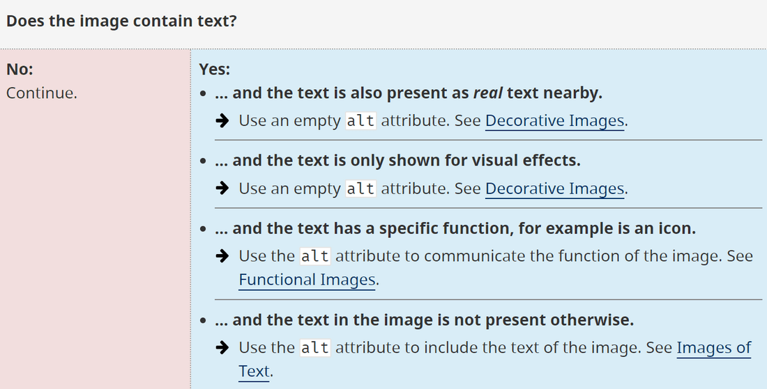Alt text decision tree with advice on how to use alt text in images with text