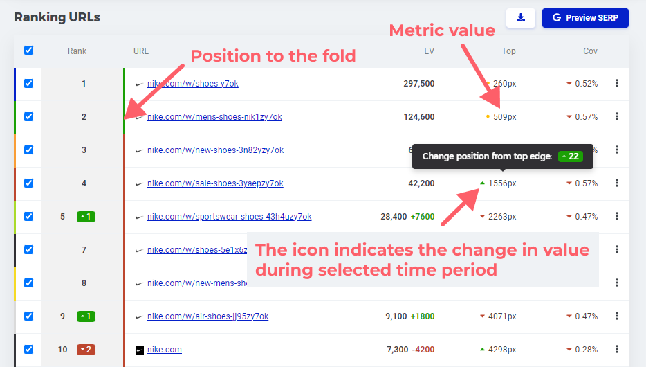 Position of the URL with metric px value in SERPWatcher - example